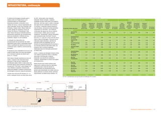 Infraestrutura e Equipamentos Comunitários  !-
Subproduto 5.1: Pue Consolidado
O sistema de drenagem proposto para o
sistema viário do Projeto Nova Luz é
complementado por bioretenções,
dispositivos também conhecidos como
“jardins de chuva”, a serem implantadas nas
ruas e avenidas: Aurora, dos Gusmões, dos
Andradas, Cásper Líbero, Mauá, Barão de
Limeira, Barão de Campinas, Duque de
Caixas, Rio Branco, Protestantes e São
João. Essas estruturas receberão parte do
escoamento superficial cujo remanescente,
após ser amortecido e infiltrado em seu
substrato e depois no solo existente.
A utilização dos dispositivos de
amortecimento do escoamento tem efeito
significativo tanto sobre a quantidade quanto
sobre a qualidade das águas de chuva que
contribuem para o sistema convencional de
drenagem.
A redução do pico instantâneo de chuva é da
ordem de 68% para uma chuva de duração
de 10 minutos e período de retorno de 5
anos (Tr = 5 anos).
Além dessa redução expressiva do pico de
vazão, o aspecto mais relevante dessa
retenção é o fato de que o sistema de
bioretenção capta e retém a maior parte das
primeiras águas mais fortemente poluídas do
escoamento (“first flush”), pela lavagem de
ruas, telhados e passeios, retirando das
águas que atingem o sistema convencional
de drenagem a sua pior carga de poluentes.
Já para uma chuva de 20 minutos e Tr = 5
anos, a redução do pico se reduz para cerca
de 30%, ainda assim valor bastante
relevante. Nesta condição, o aspecto
qualidade da água sofre ainda uma melhora
adicional, visto que, após a coleta e retenção
das águas de pior qualidade dos primeiros
10 minutos, a retenção continua ainda por
mais de tempo, removendo ainda poluentes
resultantes do “first flush”, com melhoria
continuada das águas que vão ao sistema
convencional e, deste, para os corpos
receptores. Tipicamente, a altura necessária
para armazenar este “first flush” fica em
torno de ½ a 1 pol (12,7 a 25,4 mm) de chuva
sobre a área de drenagem. Para que as bio-
retenções sejam eficientes, este tipo de
estrutura pode ser projetadas com um
tamanho de aproximadamente 5% da área a
ser drenada (DAVIS  McCUEN, 2005). No
presente caso, as áreas projetadas
destinadas para bio-retenções aproximam-
se deste valor.
Assim, o sistema de drenagem deverá contar
com sistema superficial (viário e calçadas)
associado a bioretenção e sistema
enterrado, que deverá ser substituído
conforme apresentado no anexo de projetos
de infraestrutura.
Neste estudo foram feitas análises para
determinar a eficiência das bio-retenções
projetadas para a área de estudo no
amortecimento do escoamento pluvial
gerado pela precipitação de projeto sobre as
áreas públicas e as áreas verdes conforme
demonstrado na tabela acima (Quadro 13).
INFRAESTRUTURA, continuação
NOTAS: Considerando solo tipo B (índice de infiltração 25.4 mm/hr)
LOCALIZAÇÃO  =  % '  =  % '
Tio de Rua / Nome das Ruas
Fluxo
calculado
?@KY[]
estrutura
verde (m3/s)
Redução de
fluxo nos
primeiros
@KY`wy
(m3/s)
Percentual
de redução
do fluxo no
momento de
pico
Redução
do fluxo
em chuva
contínua
(m3/s)
Percentual
de redução
Fluxo
calculado
?@KY[]
estrutura
verde (m3/s)
Redução
de fluxo
nos
primeiros
@KY`wy
(m3/s)
Percentual
de redução
do fluxo no
momento de
pico
Redução
do fluxo
em chuva
contínua
(m3/s)
Percentual
de redução
 #'  % 
Avenida Rio
Branco
1.10 0.81 73% 0.08 7% 1.27 0.44 35% 0.08 6%
 #'  { 
^?YK_]`~`?
de Caxias
0.97 0.51 53% 0.04 5% 3.88 0.97 25% 0.15 4%
Avenida São
João
0.88 0.46 53% 0.04 5% 1.12 0.28 25% 0.04 4%
Avenida Ipiranga 0.61 0.32 53% 0.03 5% 1.01 0.25 25% 0.04 4%
`]]`] 0.42 0.22 53% 0.02 5% 0.70 0.18 25% 0.03 4%
Avenida Casper
Libero
0.49 0.26 53% 0.02 5% 0.48 0.12 25% 0.02 4%
# —   #
Alameda Barão
de Limeira
0.37 0.24 64% 0.01 4% 0.78 0.23 29% 0.03 3%
Rua Barão de
Campinas
0.17 0.11 64% 0.01 4% 0.43 0.13 29% 0.01 3%
Rua dos
Protestantes
0.13 0.09 64% 0.01 4% 0.19 0.06 29% 0.01 3%
# —  #
Rua dos
Andradas
0.31 0.33 100% 0.02 6% 1.47 0.70 48% 0.07 5%
Rua dos
Guainases
0.27 0.28 100% 0.02 6% 0.36 0.17 48% 0.02 5%
Rua Aurora 0.32 0.34 100% 0.02 6% 0.31 0.15 48% 0.02 5%
Rua dos
Gusmoes
0.36 0.38 100% 0.02 6% 0.37 0.18 48% 0.02 5%
TOTAL +|! !|! 68% | 5% |! 3.85 } |! !}
   % # $   % % ' ),# #  # *
 ‚%   '  %  %    '
 