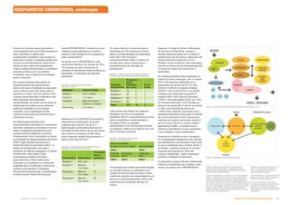 Infraestrutura e Equipamentos Comunitários  !
Subproduto 5.1: Pue Consolidado
Embora os números exatos demonstrem
uma população futura de 23.865 pessoas em
todo o perímetro, o cálculo para
equipamentos considerou uma margem de
segurança e avaliou a projeção populacional
em torno de 25.000 pessoas. Dessa forma
estima-se que a oferta de equipamentos
públicos poderá atender todos os moradores
previstos na Nova Luz e um possível
incremento, caso a dinâmica de ocupação
assim o direcione.
Do conjunto estimado para cálculo do
dimensionamento dos equipamentos
públicos de apoio à habitação da população
futura, define-se que 5,8% desta está na
faixa de 0 a 3 anos. Com um total de 1.450
crianças nesta faixa etária, entende-se que
essa população será alcançada
paulatinamente, de acordo com as fases de
implantação do projeto e que a demanda
poderá ser atendida, em um primeiro
momento, com a implantação de três
creches e uma escola municipal de ensino
infantil (pré-zescola).
As metodologias utilizadas para
dimensionamento apontaram os parâmetros
nacionais, estaduais e municipais no que se
refere a programas arquitetônicos para
escolas de Ensino Maternal e Creches.
Primeiramente, foram consultados os dados
da Fundação de Desenvolvimento de Ensino
(FDE), órgão estadual que promove o
desenvolvimento da educação pública, no
âmbito de planejamento, execução e
aquisição de material pedagógico no Estado
de São Paulo. Além desse, foram
consultadas as políticas nacionais,
essencialmente o Plano Nacional de
Educação1
que estabelece os critérios de
qualidade para a construção e reforma de
creches e pré-escolas e o Programa
Nacional de Reestruturação e Aparelhagem
da Rede Escolar Pública de Educação
Infantil (PROINFÂNCIA). Tomando-se como
referência esses parâmetros, é possível
calcular a área desejável a ser ocupada por
estes equipamentos2
.
De acordo com o PROINFÂNCIA, cada
creche deve atender a um número de 100 a
180 crianças por turno, sendo que as
unidades de atendimento estão divididas por
faixa etária, considerando as seguintes
referências:
Apesar de a Lei nº 597/2007 recomendar a
observância da distribuição de alunos/
professor para creches3
até 2016, a
determinação da Secretaria Municipal de
Educação de São Paulo é de que as turmas
das creches no município de São Paulo
terão a seguinte relação aluno/professor a
partir do ano letivo de 20114
.
1
BRASIL. Ministério da Educação. Fundo Nacional de
Desenvolvimento da Educação – Programa Nacional de
Reestruturação e Aparelhagem da Rede Escolar Pública de
Educação Infantil (PROINFANCIA).
2
Programa arquitetônico para Creche I, II e III: Administração:
direção, coordenação, sala dos Professores, sala de reunião,
secretaria e almoxarifado; Pedagógico: salas de atividades,
sanitários infantis e sala de repouso com capacidade de 100 a
180 crianças, onde até 1 ano tem-se 7 crianças/adulto, entre mais
de 1 e até 2 anos tem-se 9 crianças/adulto, mais de 2 a 03 anos
tem-se 12 crianças/adulto, mais de 3 a 04 anos são 25 crianças/
adulto; Vivencia: fraldário, sanitários, cozinha, despensa e
refeitório; Serviços: deposito de material de limpeza, sanitários
de funcionários e carga/descarga.
     %,
Creche I 4 a 11 meses
Creche II 1 a 2 anos
Creche III Mais de 2 anos a
3 anos e 11 meses
Pré-escola 4 a 5 anos
   %   %  
   %,
   %   # (  
   %,  
Distribuição ]K”]?wK]
y€yŒy
aluno/
professor
Berçário I Até 1 ano 7
Berçário II Mais de
1 a 2 anos
9
Minigrupo I Mais de
2 a 3 anos
12
Minigrupo II Mais de
3 a 4 anos
25
Por estes critérios, foi possível propor a
distribuição de 120 crianças por creche
(dentro do limite desejável de capacidade
entre 100 e 180 crianças) e,
consequentemente, definir o número de
creches para a área e dimensionar a
população total a ser atendida por
equipamento.
    #  #  
 %   # (   
Unidades
atendimento
y€yŒy
aluno/
professor
(por sala)
_?
Salas
Berçário I 14/ 3 1
Berçário II 27/ 3 2
Minigrupo I 24/ 2 1
Minigrupo II 25/ 1 1
%yw]„ -(  5
Cada creche será dotada de 5 salas de
atividades com 52 m² de superfície,
totalizando 260 m². Acrescentando-se a esta
área as superfícies correspondentes a
circulação (30%), as unidades
administrativas e de vivência especificadas
no programa, obtém-se um total de cerca de
600 m² de área construída.
  !     
 %%ž  
Sala de atividades
(5 salas com 52 m2
cada) Administração
+@
@
Vivência
e serviço
Circulação
(30%)
Costrução
total
@
!@!
+@
A localização dos imóveis que devem abrigar
as creches na Nova Luz considerou uma
margem de 40% de área livre sobre a área
construída, obtendo-se a necessidade de um
terreno com aproximadamente 1.000 m² de
superfície para construção (térrea), por
creche.
Segundo o Código de Obras e Edificações
do município de São Paulo, creches e
escolas maternais podem ter no máximo 2
andares para uso dos alunos, desde que não
vençam desníveis superiores a 4,5 m.
Portanto, torna-se possível, caso necessário,
que em um terreno de aproximadamente 500
m² possa funcionar uma creche com 2
pavimentos.
As creches propostas estão localizadas na
quadra 62 (nova construção, com no mínimo
600 m² de superfície distribuídos em 2
pavimentos, em terreno de 531 m², SQL
0000.04 e 0006.00-Conselheiro Nébias,
433/427), fora da área ZEIS, e num imóvel
tombado a ser restaurado na quadra 75,
polígono ZEIS ( SQL 0034.00-Gusmões,
219/231- vide mapa página 4-24), com 1200
m² de área construída e 711m² de área de
terreno e na quadra 86 no lote da rua Aurora
n.º 525, com superfície de terreno de
1.044m² (SQL 0029.00). De acordo com a
Secretaria Municipal de Educação no Distrito
Sé, há uma demanda de 99 crianças para
matrícula em creche e pré escola, sendo 41
de 0 a 3 anos e 58 de 4 e 5 anos, a serem
atendidas por EMEI, e considera-se ser
possível o atendimento na rede conveniada
e nas unidades a serem implantadas5
.
Dessa forma, entende-se que é obrigação
do concessionário implantar as três creches,
que atenderiam a uma demanda muito maior
do que a cadastrada para o Distrito da Sé, e
as demais - podendo somar as 12 creches
previstas para atenção de 100% das
crianças cadastradas - serão implantadas
conforme a definição da demanda.
Os esquemas a seguir indicam a distribuição
e fluxos nos ambientes que compõem cada
creche, de acordo com o PROINFANCIA:
        %%ž    = 
ACESSO
recepção
SBC
direção
professores
reunião
almoxarifado
sanitários
depósito
refeitório
vivência
serviços
copa
cozinha
CARGA / DESCARGA
administração
SA
SA F/S SR
   #   
ADMINISTRAÇÃO SECRETARIA
SALAS DE ATIVIDADES
REPOUSO
BIBLIOTECA
SANITÁRIOS
FRALDÁRIO
COPA
DEPÓSITO
RESÍDUOS
SERVIÇOS
ACESSO PEDAGÓGICO/VIVÊNCIA
EQUIPAMENTOS COMUNITÁRIOS, continuação
3
BRASIL. Lei nº 597/2007. Altera o art. 25
da Lei nº 9.394, de 20 de dezembro de
1996, que “Estabelece as diretrizes e
bases da educação nacional”.
4
Folha de São Paulo. “Creche de SP terá 25
alunos por educador”. Caderno Cotidiano 2.
São Paulo, 6 de novembro de 2010.
5
Conforme informações da Secretaria
Municipal de Educação, serão implantadas
uma Creche e uma EMEI na praça da
República e na rua João Guimarães Rosa,
respectivamente, na região central, Distrito
da República.
 