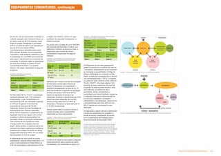 Infraestrutura e Equipamentos Comunitários  !
Subproduto 5.1: Pue Consolidado
De acordo com as informações recebidas no
cadastro realizado pelo Consórcio Nova Luz
em abril e maio de 2011 foi possível, nesta
etapa do projeto, desagregar a população
entre 4 e 5 anos de idade a ser atendida por
Escola de Ensino Infantil (EMEI).
Considerando que esta faixa etária prevê
625 crianças, alinhada com os programas
municipais e rede existente, entende-se que
a implantação de uma EMEI será suficiente
para suprir o atendimento ao incremento da
população. A proposta sugere a implantação
de uma nova unidade na quadra 75 com
aproximadamente 600m², que poderá
oferecer 120 vagas, distribuídas no seguinte
programa:
       
 %%ž 
Sala de atividades
(5 salas com 52 m2
cada) Administração
+@
@
Vivência
e serviço
Circulação
(30%)
Costrução
total
@
!@!
+@
Na faixa etária de 6 a 14 anos, a população
residente estimada é de 1.156 crianças e
adolescentes, o que corresponde a um
percentual de 9,9% da população e passará
a 2.470 em função do incremento da
população da área para até 25.000
habitantes. Apesar da maior facilidade de
deslocamento das crianças nesta faixa
etária, faz-se necessário o cumprimento da
legislação federal que regula, entre outras
questões, a oferta de escola pública “de
educação infantil ou de ensino fundamental
mais próxima da sua residência a toda
criança a partir dos 4 (quatro) anos de
idade”. Neste sentido, a cobertura dentro do
perímetro do projeto sugere que a prefeitura
implante uma unidade de escola em tempo
integral para esta faixa etária, em um prédio
desapropriado na área do projeto.
A implantação de uma escola de ensino
fundamental, visando a faixa etária de 6 a 14
anos, é uma premissa do Projeto Nova Luz,
a fim de universalizar o atendimento e tornar
a região mais atrativa, criando um novo
parâmetro de educação fundamental no
âmbito municipal.
De acordo com o projeto de Lei nº 597/2007
da Comissão de Educação e Cultura, que
determina o número de alunos por sala, a
distribuição para escolas de ensino
fundamental é organizada da seguinte
maneira:
  + %   # (  
   %, #  
  % #
  -  # Ÿ #  
 %   # (  
Sala de
Aula
]K”]?wK]
(anos)
y€yŒy
]„`Yy€y
professor
Tipo A: 1ª a
5ª série
6 a 10 25
Tipo B: 6ª a
9ª série
11 a 14 35
Sala de
Aula
Ÿ_?]„`Yy
por sala Ÿ_?]„]
Tipo A:
1ª a 5ª série 25 23
Tipo B:
6ª a 9ª série 35 21
%yw]„ . !!
Aplicando-se o mesmo conceito de simulação
de área para creches para a Escola de
Ensino Fundamental, e considerando o
acréscimo de população na faixa de 6 a 14
anos decorrente do incremento da população
da área, tem-se que 1319 novos alunos
devem ser atendidos na escola a ser
implantada. Dividindo o atendimento dos 1319
alunos nas duas categorias, tem-se 580
alunos na faixa etária de 6 a 9 (44% da
demanda) e 739 alunos na faixa etária de 10
a 14 (56% da demanda).
Através deste critério é possível simular o
número de salas para o equipamento,
distribuídas por faixa etária/séries.
O total de 44 salas de aula sugere o seguinte
dimensionamento para a escola de ensino
fundamental a ser implantada na Nova Luz6
:
         %%ž 
#    % #
Sala de
atividades
(44 salas com
52 m2
cada) Administração
Vivência
e
serviços
@
!@
@
Circulação
(30%)
Pátio e
quadra
coberta
Construção
total
766m
.+@
!!@
Considerando-se que este equipamento
poderá funcionar em um edifício de mais de
1 pavimento, resguardando-se as condições
de circulação e acessibilidade, (Código de
Obras e Edificações do município de São
Paulo), propõe-se a ocupação de um terreno
com aproximadamente 1.750 m², localizado
na quadra 67 (SQL 0058.00 a SQL 0064.00-
Triunfo, 229/277- vide mapa página 4-24),
tomando-se como referência uma taxa de
ocupação do solo na ordem de 60%, onde
será edificado um edifício de até 3
pavimentos. Ainda, considerando a
proximidade com imóvel tombado, propõe-se
a utilização deste para a administração da
nova escola, esgotando o programa
administrativo e de bibliotecas. Dessa forma,
o lote identificado pelo SQL 0057.00 com
625 m² deverá ser incorporado à nova
edificação.
Os esquemas a seguir indicam a distribuição
e fluxos dos ambientes que compõem a
escola de ensino fundamental, de acordo
com os parâmetros da Fundação para o
Desenvolvimento da Educação (FDE):
6
Programa da Escola de Ensino Fundamental: Administração:
direção, coordenação, sala dos professores, sala de reunião,
secretaria, almoxarifado; Pedagógico: salas de aula (25 e 35
alunos/professor, nos primeiros cinco anos do ensino fundamental
e nos quatro últimos anos, respectivamente), sala de uso múltiplo,
sala de informática, deposito, biblioteca/ midiateca; Vivência:
sanitários, pátio coberto, pátio descoberto, refeitório, cozinha,
despensa; Serviços: deposito de material de limpeza, sanitários
funcionários, carga e descarga.
   #  #    % #
 !       %%ž  #    % #
ACESSO
secretaria
refeitório
pátio
administração pedagógico
CARGA / DESCARGA
acesso serviços
quadras
ADMINISTRAÇÃO SECRETARIA
SALAS DE AULA
SALAS MULTIUSO
BIBLIOTECA
SANITÁRIOS
COPA
DEPÓSITO
RESÍDUOS
PÁTIO
REFEITÓRIO
SERVIÇOS VIVÊNCIA
ACESSO PEDAGÓGICO
EQUIPAMENTOS COMUNITÁRIOS, continuação
 