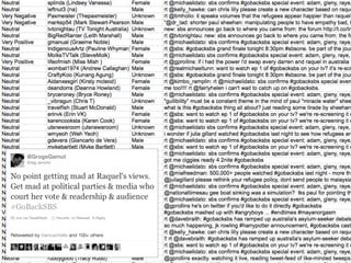 August	
  2011	
     ©	
  Datalicious	
  Pty	
  Ltd	
     13	
  
 