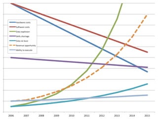 August	
  2011	
     ©	
  Datalicious	
  Pty	
  Ltd	
     12	
  
 