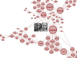 August	
  2011	
     ©	
  Datalicious	
  Pty	
  Ltd	
     14	
  
 