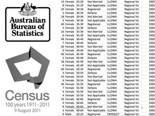 August	
  2011	
     ©	
  Datalicious	
  Pty	
  Ltd	
     15	
  
 