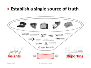 >	
  Establish	
  a	
  single	
  source	
  of	
  truth	
  




 Insights	
                                                   Repor<ng   	
  



August	
  2011	
         ©	
  Datalicious	
  Pty	
  Ltd	
            7	
  
 