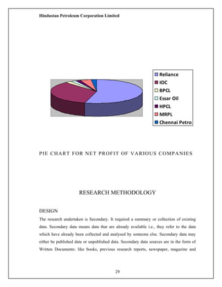Hindustan Petroleum Corporation Limited
PIE CHART FOR NET PROFIT OF VARIOUS COMPANIES
RESEARCH METHODOLOGY
DESIGN
The research undertaken is Secondary. It required a summary or collection of existing
data. Secondary data means data that are already available i.e., they refer to the data
which have already been collected and analysed by someone else. Secondary data may
either be published data or unpublished data. Secondary data sources are in the form of
Written Documents: like books, previous research reports, newspaper, magazine and
29
Reliance
IOC
BPCL
Essar Oil
HPCL
MRPL
Chennai Petro
 