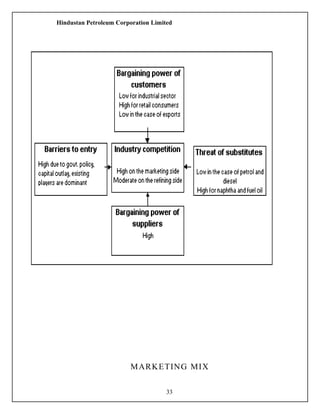 Hindustan Petroleum Corporation Limited
MARKETING MIX
33
 