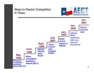 Steps to Electric Competition!
 In Texas!

                                                                           Jan.
                                                                           2007	

                                                            Jan.
                                                                          End of
                                                            2005	

       price-to-
                                                  Jan.      Affiliate
                                                                          beat
                                                  2002      REPs
                                      July      Retail
                                                            allowed to
                                      2001	

   choice
                                                            offer non-
                                                            price-to-
                          Sept.      Texas
                                                begins in
                                                            beat prices
                          1999	

    Choice
                                                ERCOT
                  June    ERCOT      pilot
                          Electric   program
                  1999               begins
                          rates
   May                    frozen
              Retail
   1995       competition
Wholesale     legislation
competition
legislation
              Passed (SB 7)
passed (SB 373)                                                                      26!
 