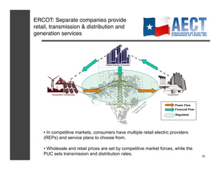 ERCOT: Separate companies provide
retail, transmission & distribution and
generation services!




                                                                         Power Flow
                                                                         Financial Flow
                                                                         Regulated




    •  In competitive markets, consumers have multiple retail electric providers
    (REPs) and service plans to choose from.

    •  Wholesale and retail prices are set by competitive market forces, while the
    PUC sets transmission and distribution rates.                                         32
 