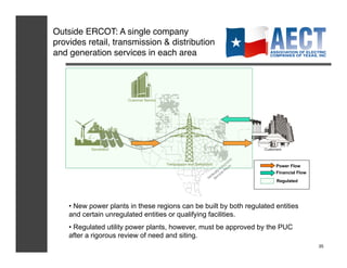 Outside ERCOT: A single company
provides retail, transmission & distribution
and generation services in each area!




                                                                        Power Flow
                                                                        Financial Flow
                                                                        Regulated




    •  New power plants in these regions can be built by both regulated entities
    and certain unregulated entities or qualifying facilities.
    •  Regulated utility power plants, however, must be approved by the PUC
    after a rigorous review of need and siting.
                                                                                         35
 