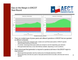 Gas on the Margin in ERCOT
Year-Round

                                                    Demand Curve - Winter Scenario                                                                                                    Demand Curve - Summer Scenario


               60000                                                                                                                                  60000




               50000                                                                                                                                  50000




               40000                                                                                                                                  40000




                                                                                                                                            MW Load
     MW Load




               30000                                                                                                                                  30000




               20000                                                                                                                                  20000




               10000                                                                                                                                  10000




                   0                                                                                                                                      0
                       0    1   2   3   4   5   6     7   8   9     10   11   12     13   14   15   16   17   18   19   20   21   22   23                     0   1   2   3   4   5   6   7   8   9     10   11   12     13   14   15   16   17   18   19   20   21   22   23
                                                                            Hour                                                                                                                                Hour

                                                          Nuclear    Coal     Wind    Natural Gas                                                                                             Nuclear    Coal     Wind    Natural Gas


                                                                                                         Examples are purely illustrative

•                 There are multiple types of power plants with different operations in ERCOT that are operated
                  on different schedules.
                       –        Because of their lower marginal costs, nuclear and coal-fired power plants in ERCOT operate
                                approximately 90 percent of the time.
                       –        In contrast, natural gas-fired power plants are ramped on and off, depending upon demand.
                       –        Wind-generated electricity is only intermittently available, depending on wind conditions.

•                 Some natural gas-fired generation is required to operate at all times in the ERCOT region to
                  meet demand.
                       –        Natural gas-fired generation sets the market price of wholesale electricity in ERCOT.
                       –        Natural gas-fired units that are used to meet peak demand tend to be older units that cost more to                                                                                                                                              48!
                                operate.
 
