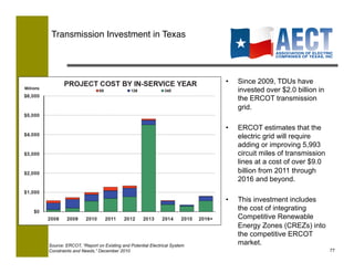 Transmission Investment in Texas




                                                                     •    Since 2009, TDUs have
                                                                          invested over $2.0 billion in
                                                                          the ERCOT transmission
                                                                          grid.

                                                                     •    ERCOT estimates that the
                                                                          electric grid will require
                                                                          adding or improving 5,993
                                                                          circuit miles of transmission
                                                                          lines at a cost of over $9.0
                                                                          billion from 2011 through
                                                                          2016 and beyond.

                                                                     •    This investment includes
                                                                          the cost of integrating
                                                                          Competitive Renewable
                                                                          Energy Zones (CREZs) into
                                                                          the competitive ERCOT
Source: ERCOT, “Report on Existing and Potential Electrical System        market.
Constraints and Needs,” December 2010                                                                     77!
 
