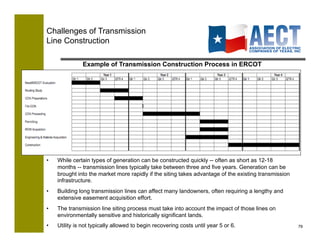 Challenges of Transmission
Line Construction

               Example of Transmission Construction Process in ERCOT




•    While certain types of generation can be constructed quickly -- often as short as 12-18
     months -- transmission lines typically take between three and five years. Generation can be
     brought into the market more rapidly if the siting takes advantage of the existing transmission
     infrastructure.
•    Building long transmission lines can affect many landowners, often requiring a lengthy and
     extensive easement acquisition effort.
•    The transmission line siting process must take into account the impact of those lines on
     environmentally sensitive and historically significant lands.
•    Utility is not typically allowed to begin recovering costs until year 5 or 6.                     79!
 