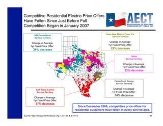 Competitive Residential Electric Price Offers !
Have Fallen Since Just Before Full 
Competition Began in January 2007!
                                                                            Texas-New Mexico Power Co.
           AEP Texas North
                                                                                  Service Territory
           Service Territory

                                                                               Change in Average
        Change in Average
       1yr Fixed-Price Offer:                                                 1yr Fixed-Price Offer:
         34% decrease                                                           29% decrease

                                                                                                   Oncor
                                                                                              Service Territory

                                                                                            Change in Average
                                                                                           1yr Fixed-Price Offer:
                                                                                             33% decrease


                                                                                   CenterPoint Energy
                                                                                    Service Territory


            AEP Texas Central                                                     Change in Average
             Service Territory                                                   1yr Fixed-Price Offer:
                                                                                   34% decrease
           Change in Average
          1yr Fixed-Price Offer:
            37% decrease
                                                       Since December 2006, competitive price offers for
                                                     residential customers have fallen in every service area.
Source: http://www.powertochoose.org (12/31/06  8/31/11)                                                           96
 