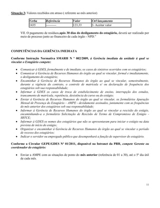 11
Situação 3: Valores recebidos em atraso ( referente ao mês anterior)
Verba Referência Valor Ctrl lançamento
1435 ---------- 123,33 2- Aceitar valor
VII. O pagamento de resíduos,após 30 dias do desligamento do estagiário, deverá ser realizado por
meio de processo junto ao financeiro de cada órgão - NPD.”
COMPETÊNCIAS DA GERÊNCIA IMEDIATA
Conforme Instrução Normativa SMARH N º 002/2009, à Gerência imediata da unidade à qual se
vincular o Estagiário compete:
Comunicar à GDES, formalmente e de imediato, os casos de sinistros ocorridos com os estagiários;
Comunicar à Gerência de Recursos Humanos do órgão ao qual se vincular, formal e imediatamente,
o desligamento do estagiário;
Encaminhar à Gerência de Recursos Humanos do órgão ao qual se vincular, semestralmente,
durante a vigência do contrato, o controle de matrícula e/ ou declaração de frequência dos
estagiários sob sua responsabilidade;
Informar à GDES os casos de troca de estabelecimento de ensino, interrupção dos estudos,
trancamento de matrícula, repetência, desistência do curso ou do estágio;
Enviar à Gerência de Recursos Humanos do órgão ao qual se vincular, os formulários Apuração
Mensal de Presença do Estagiário – AMPE - devidamente assinados, juntamente com as frequências
do mês anterior dos estagiários sob sua responsabilidade;
Informar à Gerência de Recursos Humanos do órgão ao qual se vincular a rescisão do estágio,
encaminhando-a o formulário Solicitação de Rescisão de Termo de Compromisso de Estágio -
SRTCE;
Informar à GDES os nomes dos estagiários que não se apresentaram para iniciar o estágio na data
prevista de início do estágio;
Organizar e encaminhar à Gerência de Recursos Humanos do órgão ao qual se vincular o período
de recesso dos estagiários;
Indicar o servidor ou empregado público que desempenhará a função de supervisor do estagiário.
Conforme a Circular GEPE/GDES Nº 01/2011, disponível na Intranet da PBH, compete Gerente ou
coordenador do estagiário:
Enviar a AMPE com as situações de ponto do mês anterior (referência de 01 a 30), até o 5º dia útil
de cada mês.
 