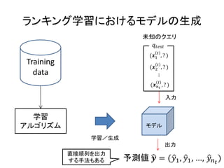 ランキング学習におけるモデルの生成
                             未知のクエリ
                               
                                    
                                (1 , ? )
Training                            
                                (2 , ? )
  data




                                    …
                                     
                                ( , ? )

                                          入力


  学習
アルゴリズム                         モデル

               学習／生成
                                          出力
           直接順列を出力
           する手法もある     予測値  = (1 , 1 , ...,  )
                                                  11
 