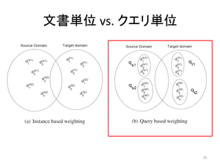 文書単位 vs. クエリ単位




                 26
 