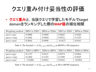 クエリ重み付け妥当性の評価
• クエリ重みと，当該クエリで学習したモデルでtarget
  domainをランキングした際のMAP値の順位相関




                                61
 
