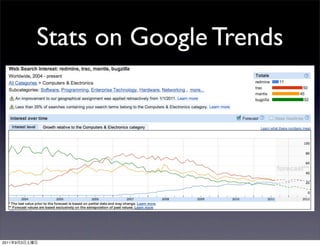Stats on Google Trends




2011   9   3
 