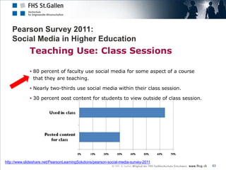 Pearson Survey 2011:
    Social Media in Higher Education




http://www.slideshare.net/PearsonLearningSolutions/pearson-s...