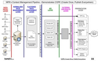 COPE: Create Once, Publish Everywhere   33
 