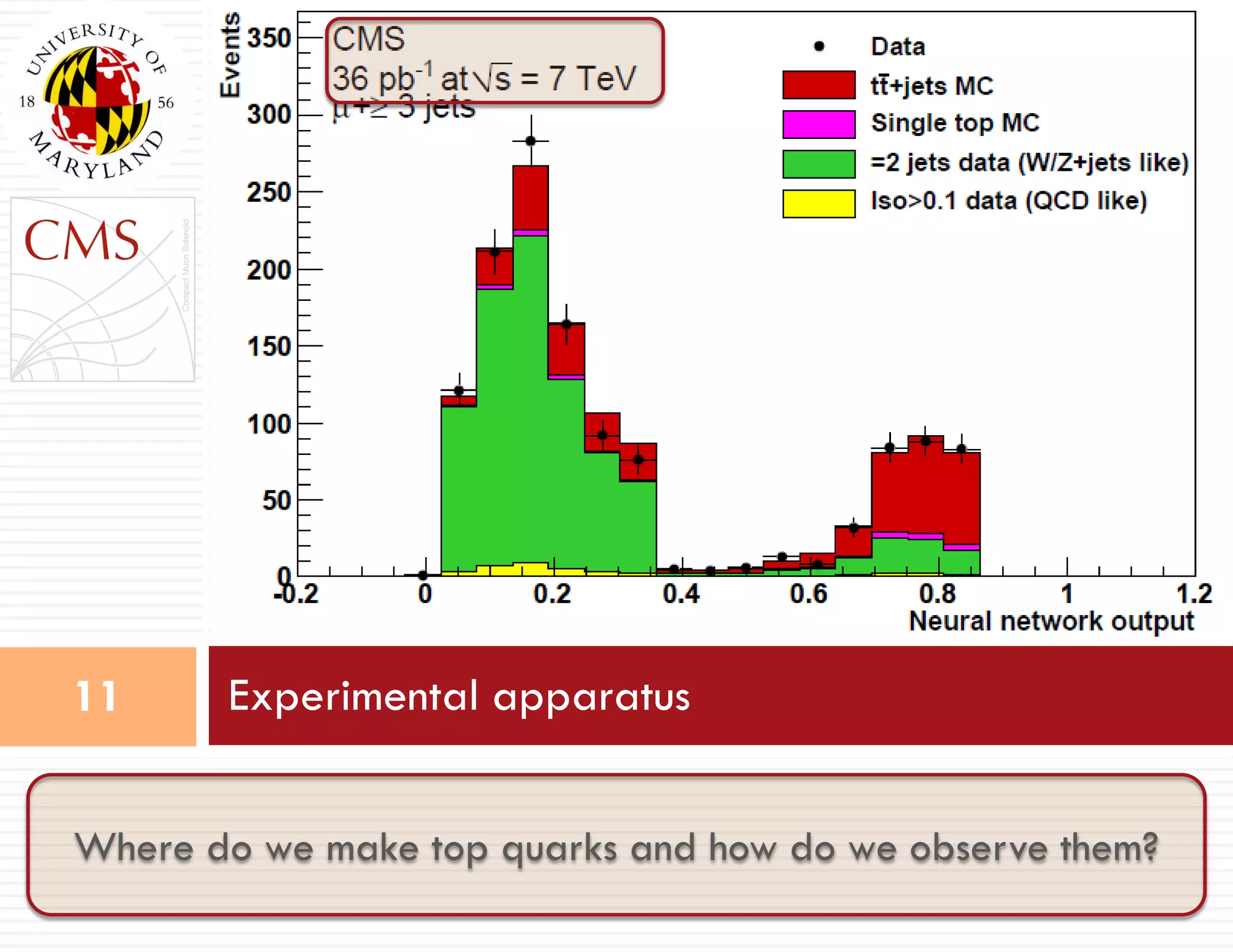 Experimental apparatus11
Where do we make top quarks and how do we observe them?
 