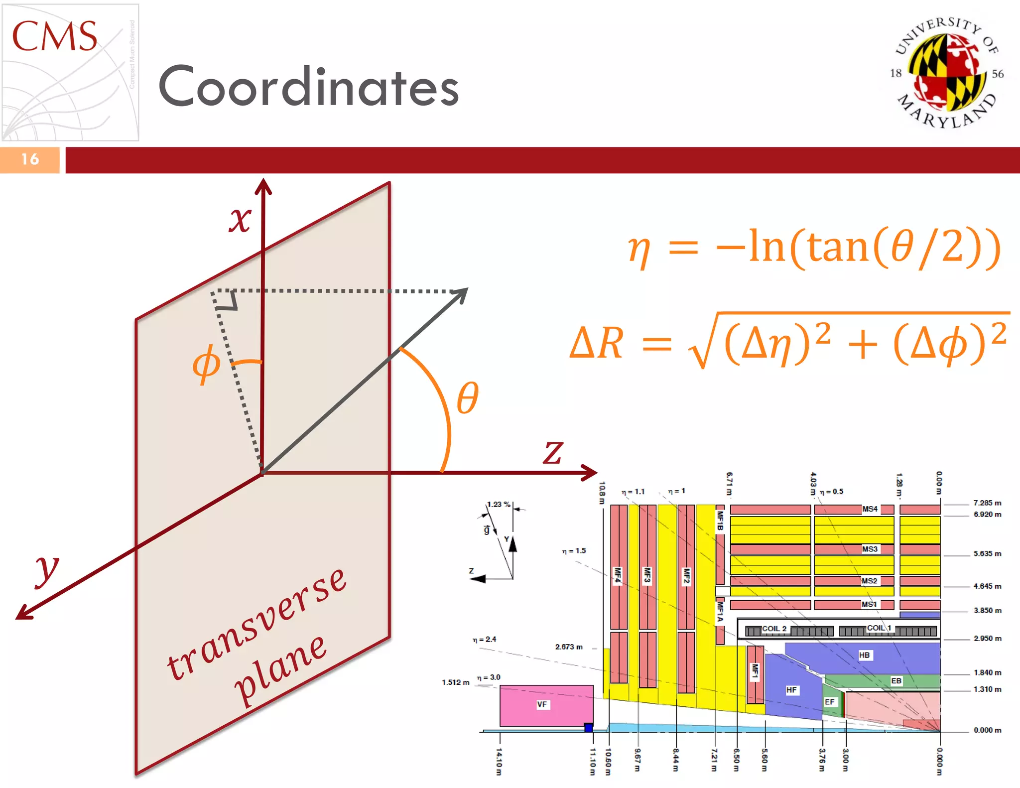𝜂 = −ln(tan 𝜃/2 )
Δ𝑅 = Δ𝜂 2 + Δ𝜙 2
𝜃
𝑧
𝑥
𝑦
𝜙
Coordinates
16
 