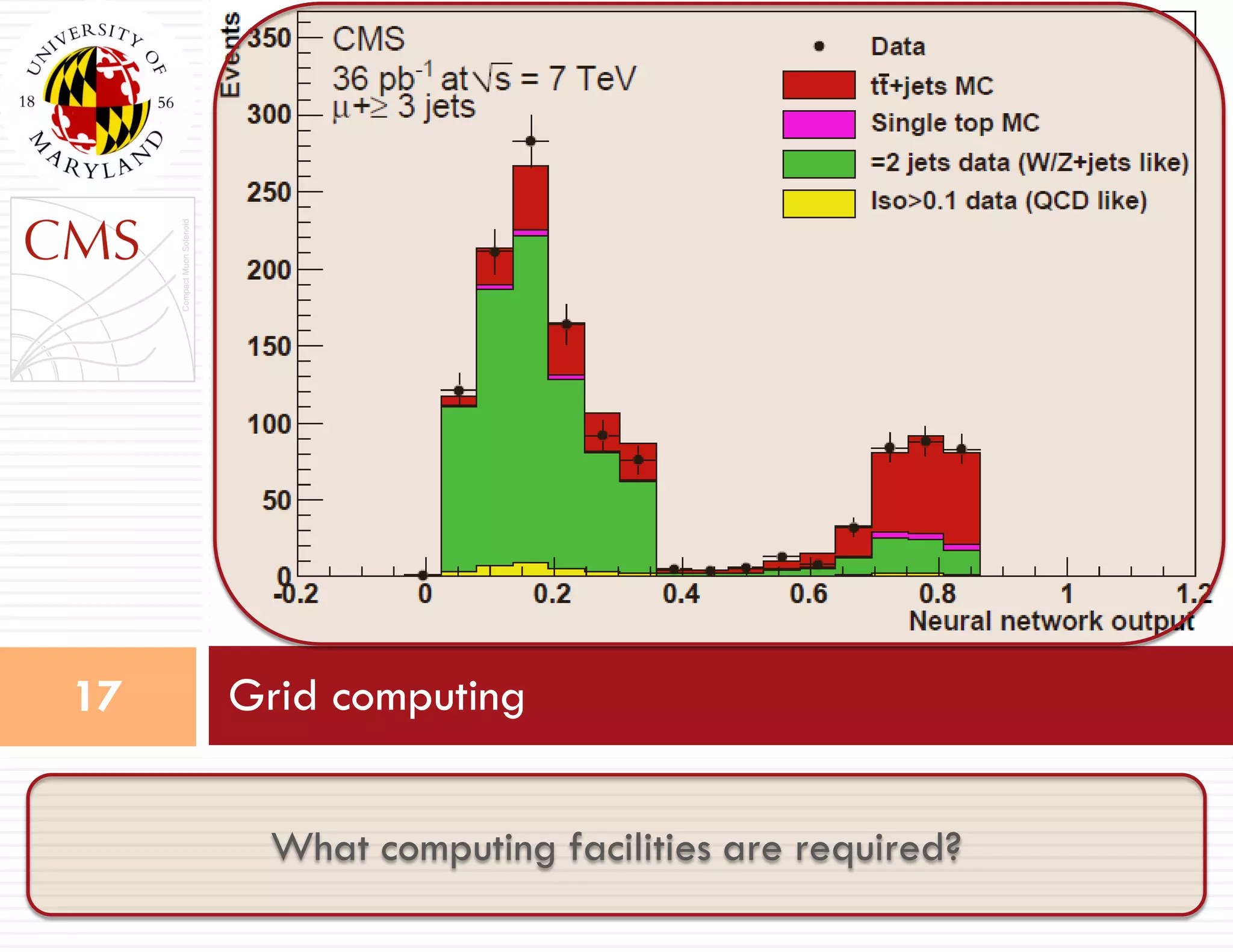 Grid computing17
What computing facilities are required?
 