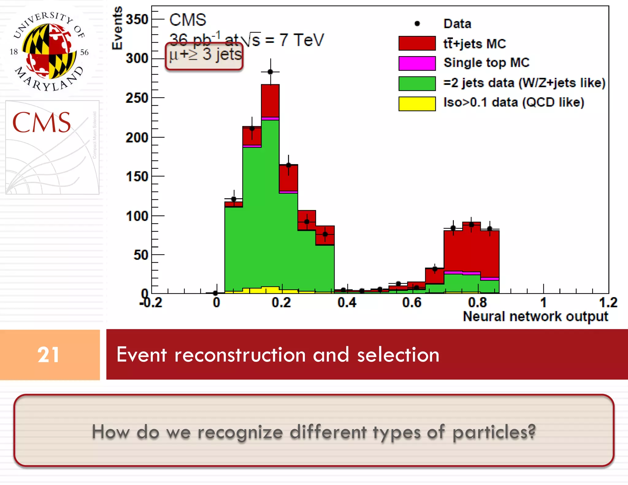 Event reconstruction and selection21
How do we recognize different types of particles?
 
