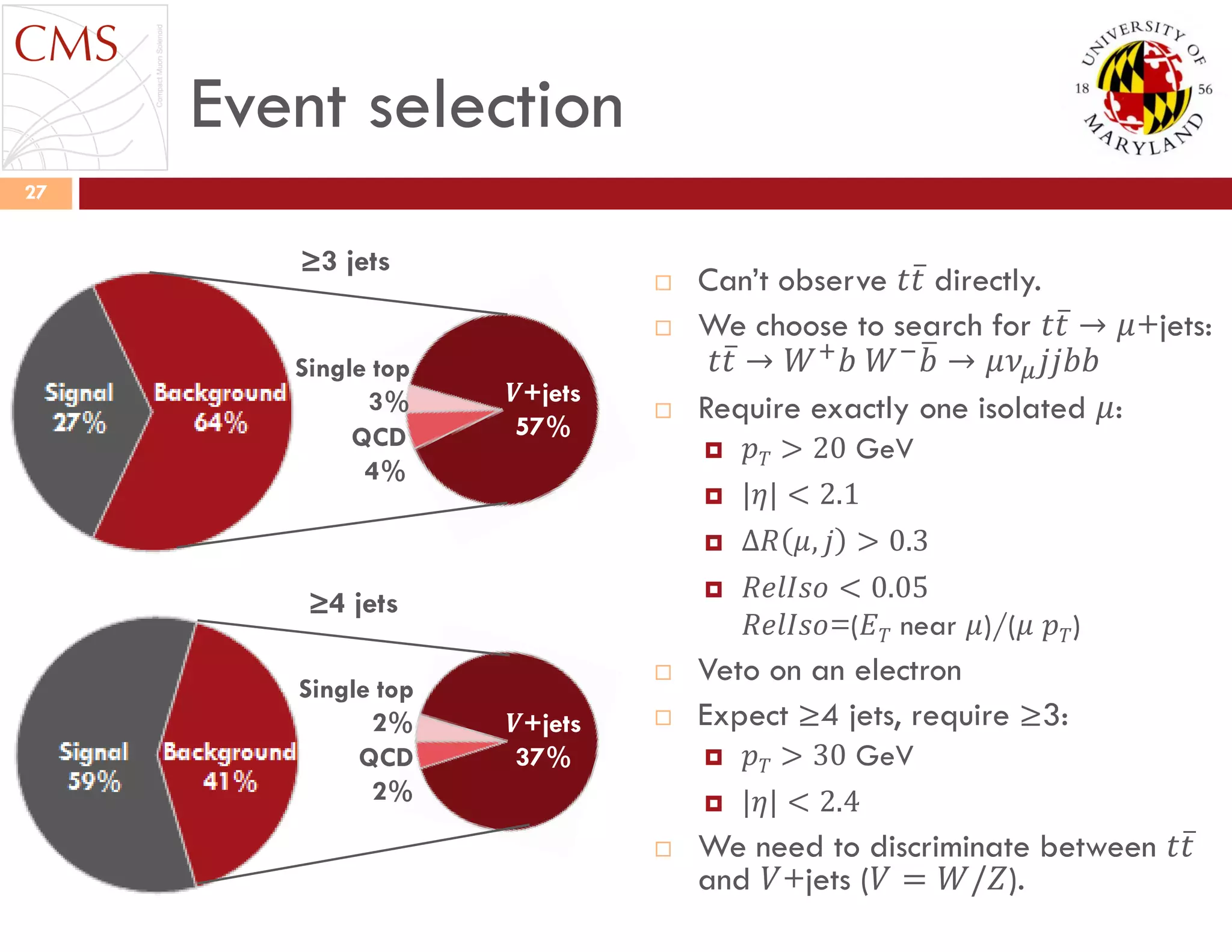 ≥4 jets
𝑽+jets
37%
Single top
2%
QCD
2%
≥3 jets
𝑽+jets
57%
Single top
3%
QCD
4%
Event selection
27
𝒕𝒕
 Can‟t observe 𝑡𝑡 directly.
 We choose to search for 𝑡𝑡 → 𝜇+jets:
𝑡𝑡 → 𝑊+
𝑏 𝑊−
𝑏 → 𝜇𝜈𝜇 𝑗𝑗𝑏𝑏
 Require exactly one isolated 𝜇:
 𝑝 𝑇 > 20 GeV
 |𝜂| < 2.1
 Δ𝑅 𝜇, 𝑗 > 0.3
 𝑅𝑒𝑙𝐼𝑠𝑜 < 0.05
𝑅𝑒𝑙𝐼𝑠𝑜=(𝐸 𝑇 near 𝜇)/(𝜇 𝑝 𝑇)
 Veto on an electron
 Expect ≥4 jets, require ≥3:
 𝑝 𝑇 > 30 GeV
 |𝜂| < 2.4
 We need to discriminate between 𝑡𝑡
and 𝑉+jets (𝑉 = 𝑊/𝑍).
 