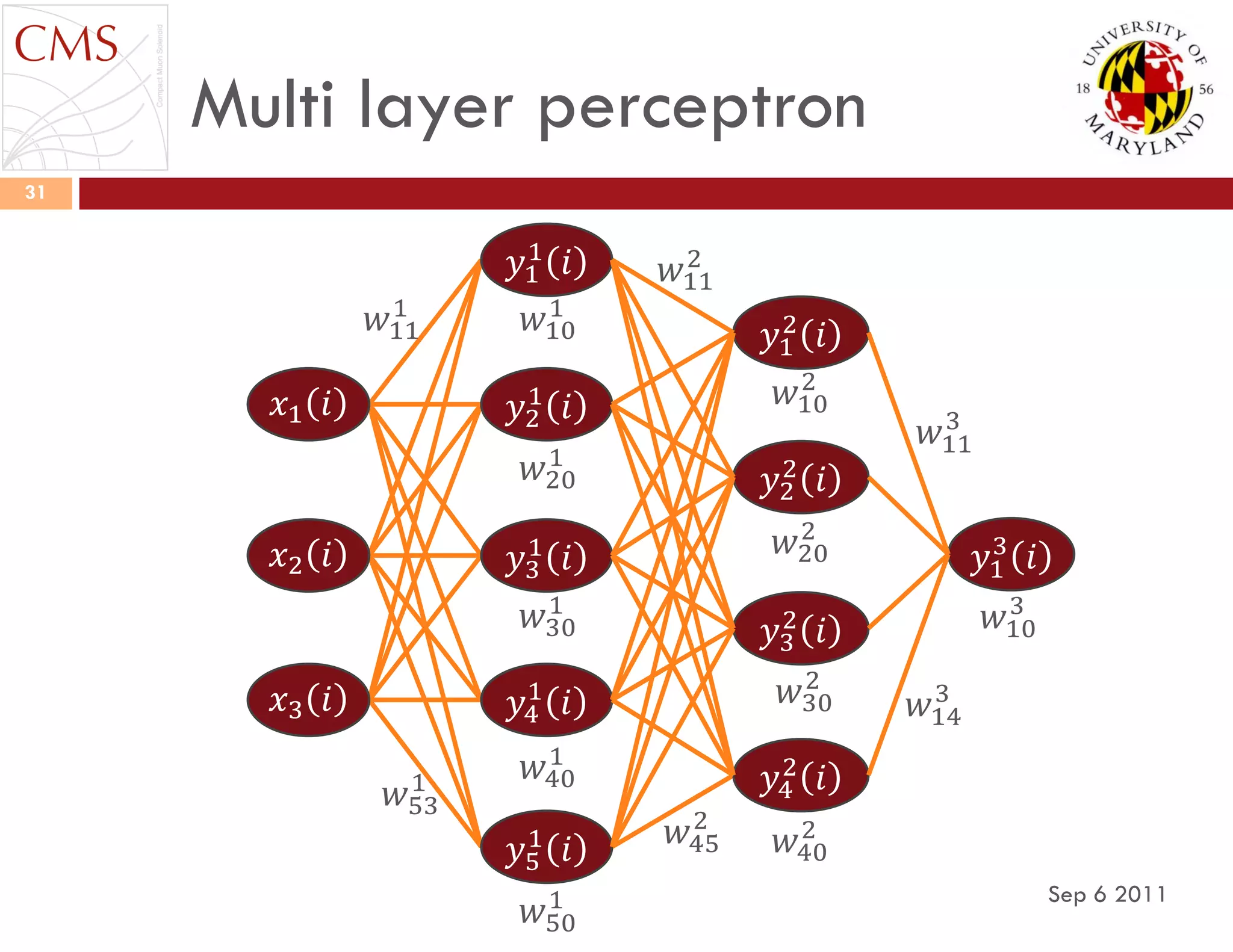 Multi layer perceptron
Sep 6 2011
31
𝑤10
3
𝑦5
1
𝑖
𝑥1 𝑖
𝑥2 𝑖
𝑥3 𝑖 𝑦4
1
𝑖
𝑦3
1
𝑖
𝑦1
1
𝑖
𝑦2
1
𝑖
𝑦1
3
𝑖
𝑦4
2
𝑖
𝑦3
2
𝑖
𝑦2
2
𝑖
𝑦1
2
𝑖
𝑤40
2
𝑤30
2
𝑤20
2
𝑤10
2
𝑤14
3
𝑤11
3
𝑤11
1
𝑤11
2
𝑤45
2
𝑤53
1
𝑤10
1
𝑤20
1
𝑤30
1
𝑤40
1
𝑤50
1
 