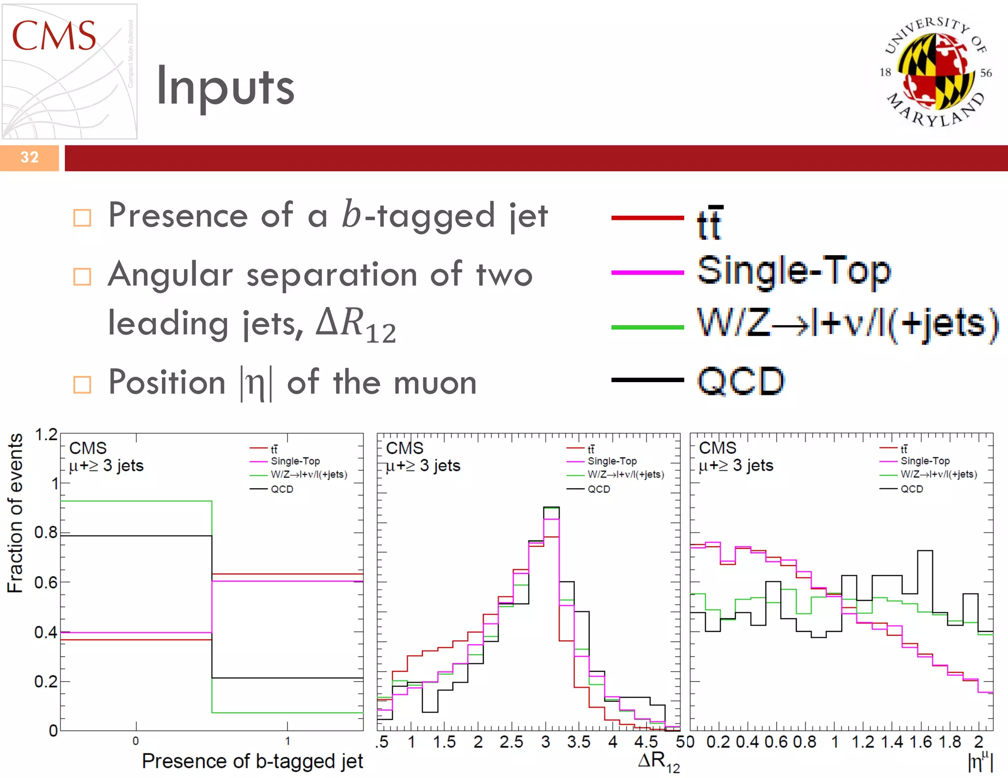 Inputs
Sep 6 2011
32
 Presence of a 𝑏-tagged jet
 Angular separation of two
leading jets, Δ𝑅12
 Position |η| of the muon
 