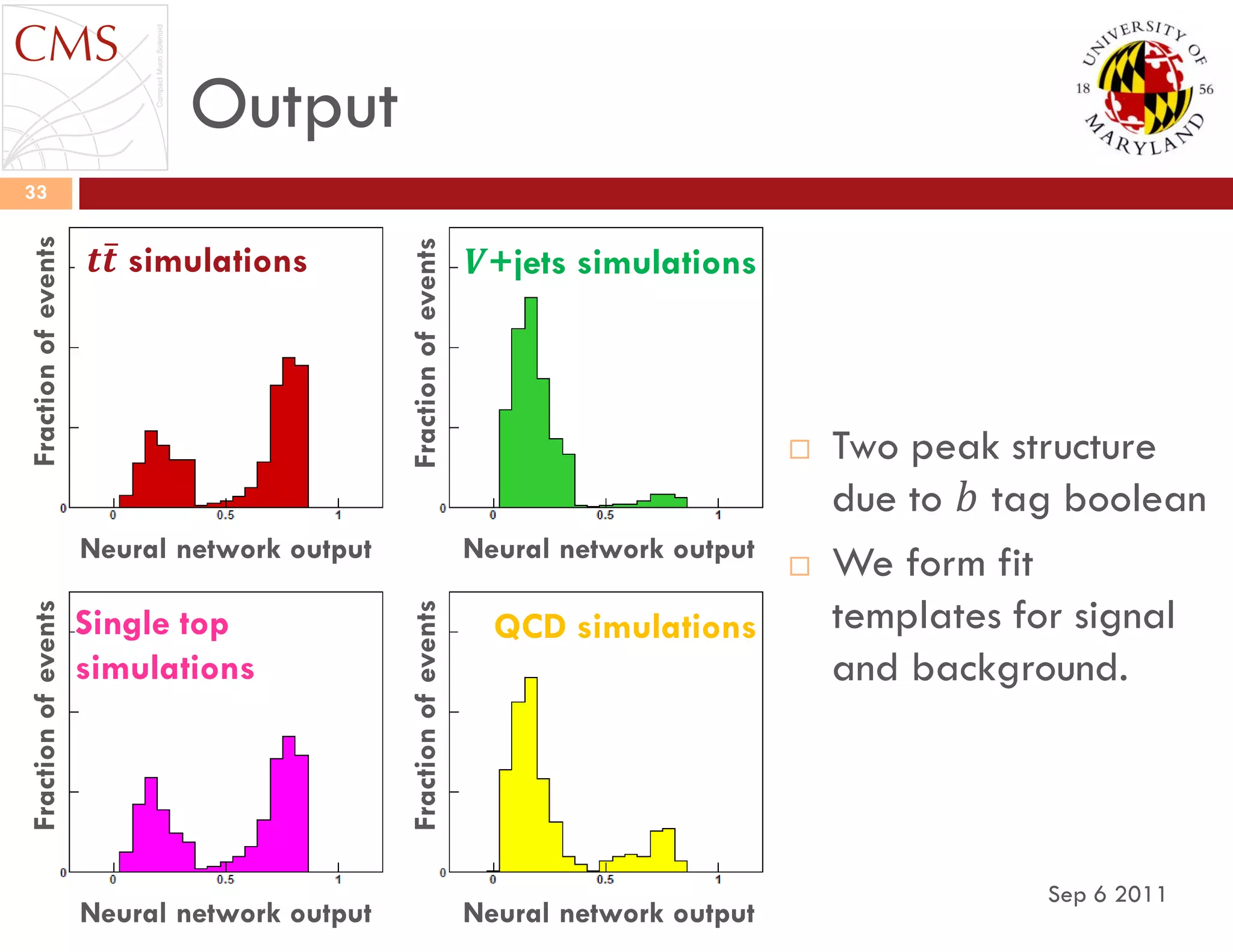 Neural network outputNeural network output
Neural network output Neural network output
FractionofeventsFractionofevents
FractionofeventsFractionofevents
𝒕𝒕 simulations 𝑽+jets simulations
Single top
simulations
QCD simulations
Output
Sep 6 2011
33
 Two peak structure
due to 𝑏 tag boolean
 We form fit
templates for signal
and background.
 