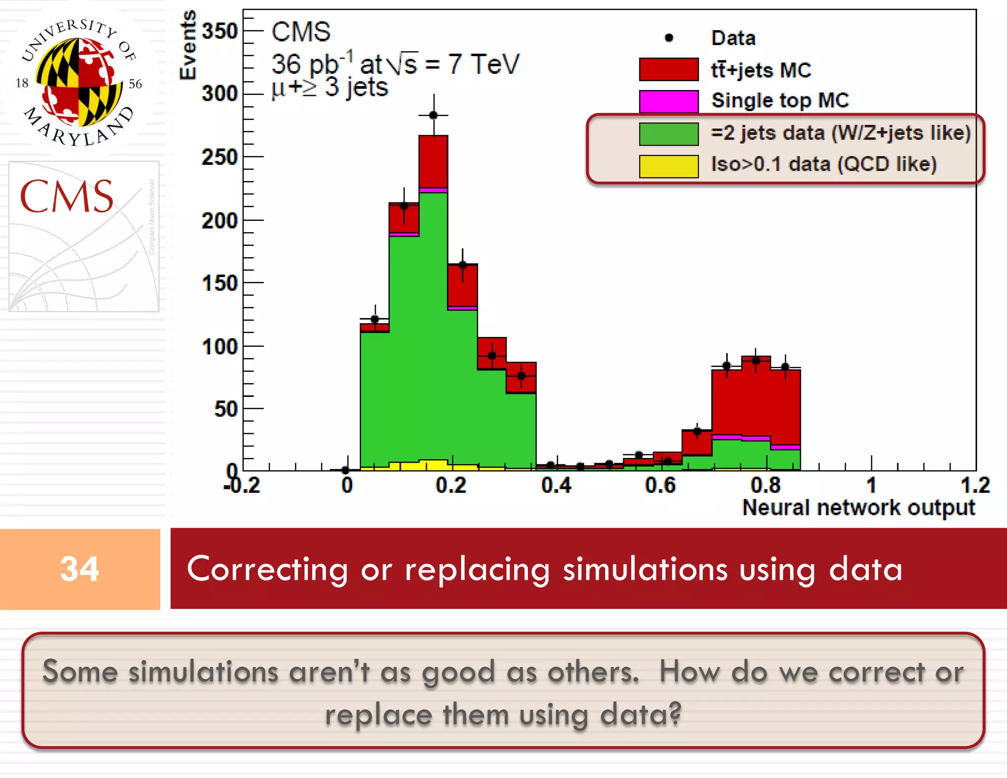 Correcting or replacing simulations using data34
Some simulations aren‟t as good as others. How do we correct or
replace them using data?
 