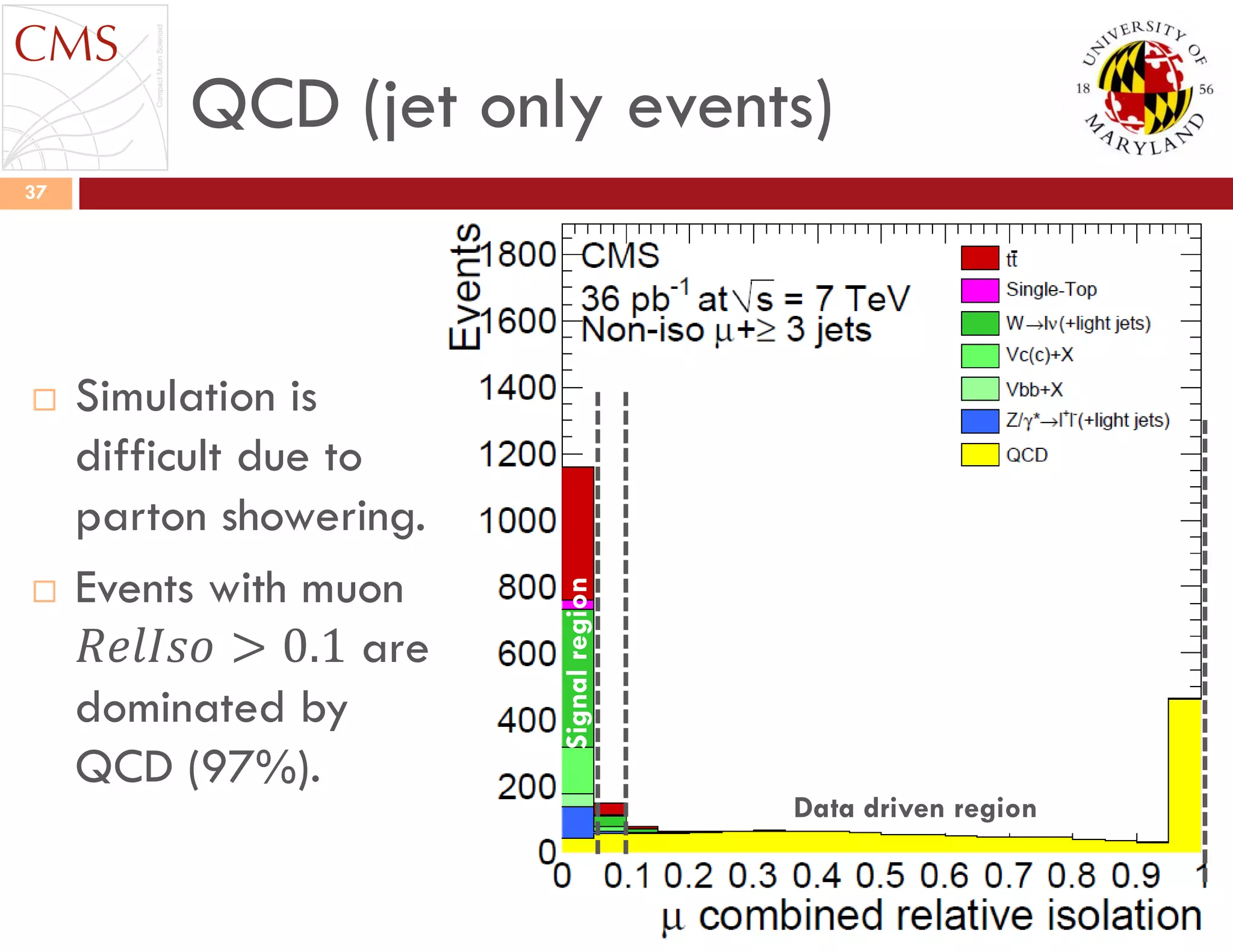 QCD (jet only events)
Sep 6 2011
37
 Simulation is
difficult due to
parton showering.
 Events with muon
𝑅𝑒𝑙𝐼𝑠𝑜 > 0.1 are
dominated by
QCD (97%).
Signalregion
Data driven region
 