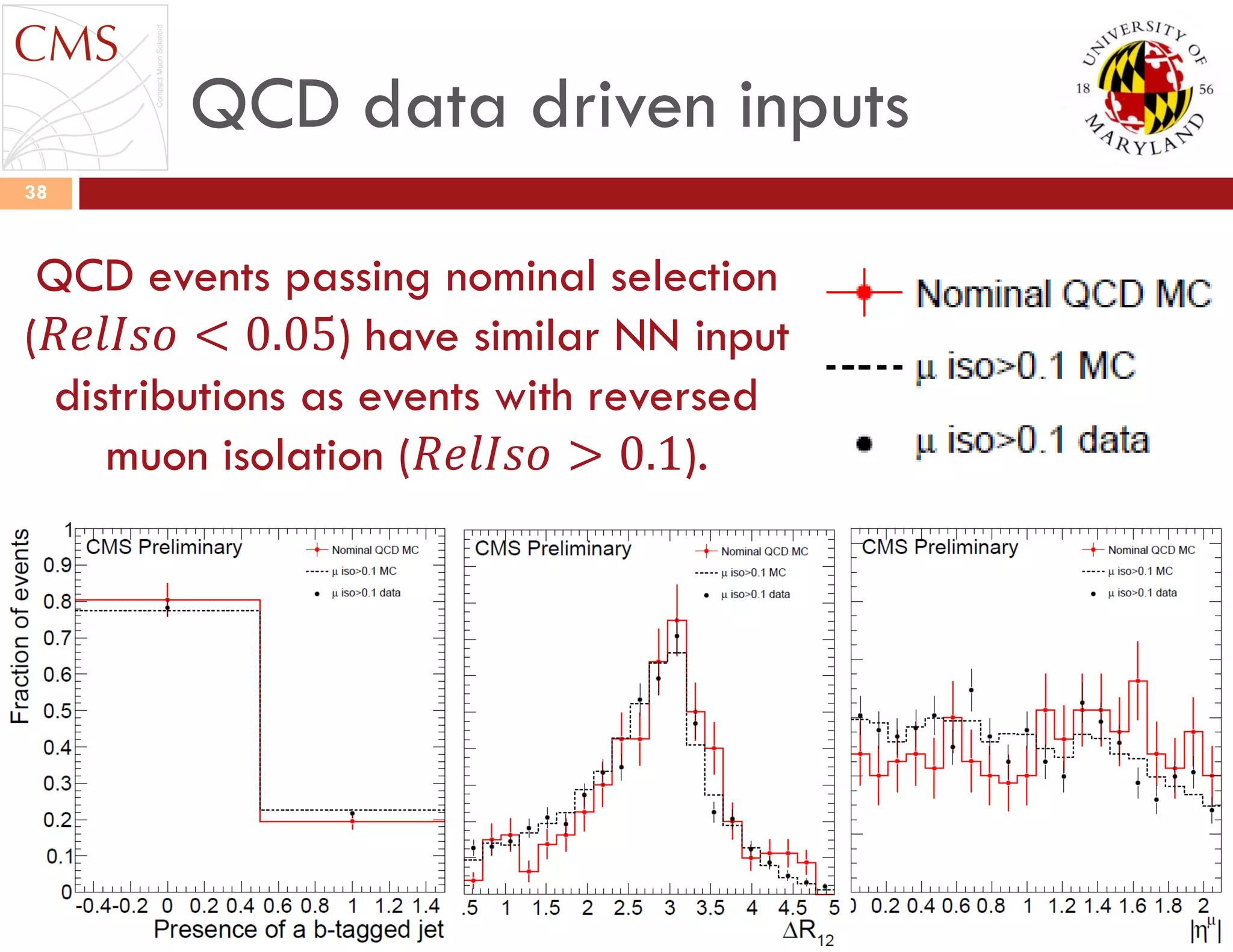 QCD data driven inputs
Sep 6 2011
38
QCD events passing nominal selection
(𝑅𝑒𝑙𝐼𝑠𝑜 < 0.05) have similar NN input
distributions as events with reversed
muon isolation (𝑅𝑒𝑙𝐼𝑠𝑜 > 0.1).
 