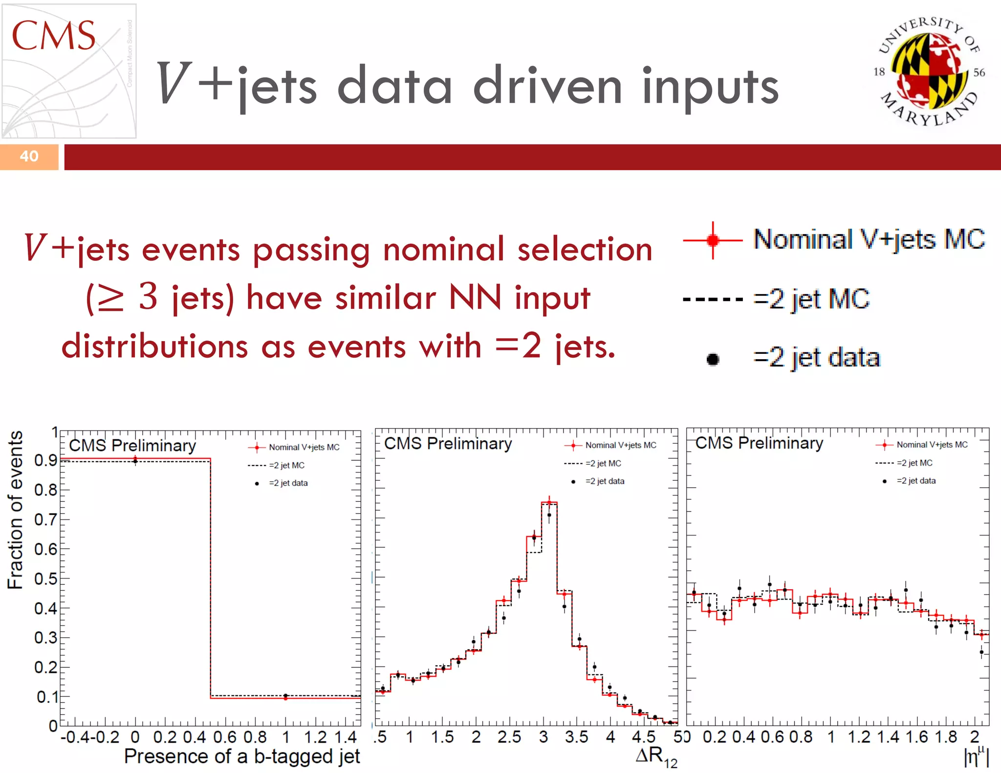 𝑉+jets data driven inputs
Sep 6 2011
40
𝑉+jets events passing nominal selection
(≥ 3 jets) have similar NN input
distributions as events with =2 jets.
 