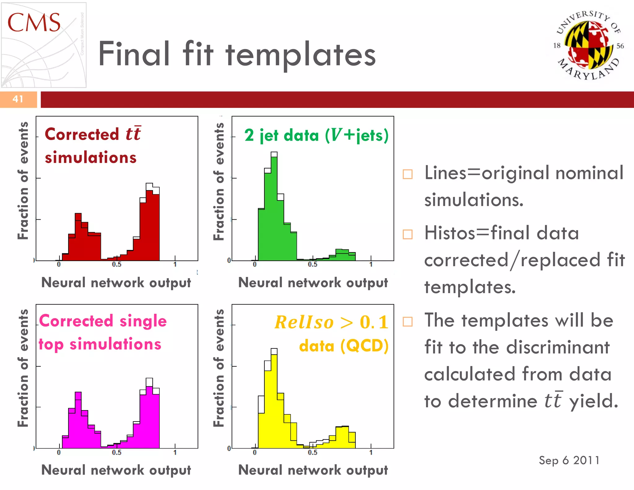 Final fit templates
Sep 6 2011
41
 Lines=original nominal
simulations.
 Histos=final data
corrected/replaced fit
templates.
 The templates will be
fit to the discriminant
calculated from data
to determine 𝑡𝑡 yield.
Neural network outputNeural network output
Neural network output Neural network output
FractionofeventsFractionofevents
FractionofeventsFractionofevents
Corrected 𝒕𝒕
simulations
2 jet data (𝑽+jets)
Corrected single
top simulations
𝑹𝒆𝒍𝑰𝒔𝒐 > 𝟎. 𝟏
data (QCD)
 