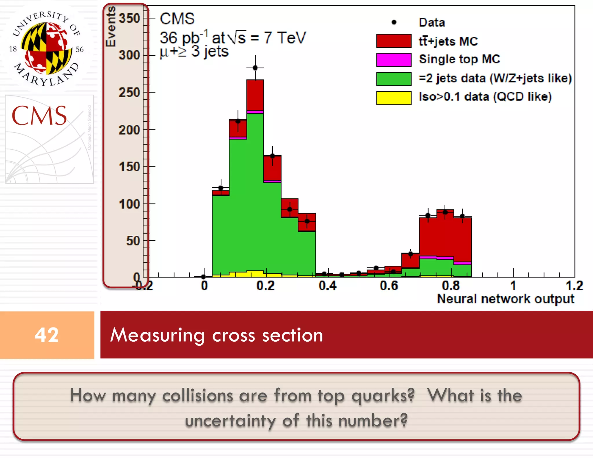 Measuring cross section42
How many collisions are from top quarks? What is the
uncertainty of this number?
 