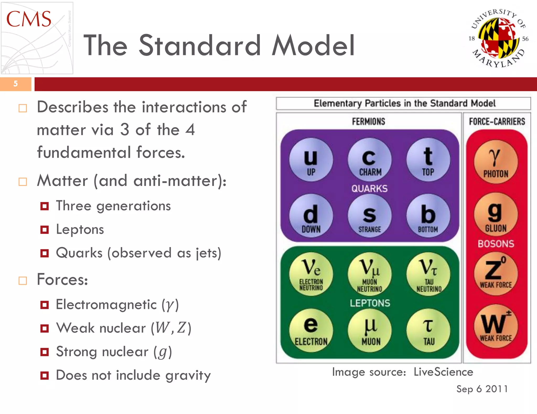 The Standard Model
Sep 6 2011
5
 Describes the interactions of
matter via 3 of the 4
fundamental forces.
 Matter (and anti-matter):
 Three generations
 Leptons
 Quarks (observed as jets)
 Forces:
 Electromagnetic (𝛾)
 Weak nuclear (𝑊, 𝑍)
 Strong nuclear (𝑔)
 Does not include gravity Image source: LiveScience
 