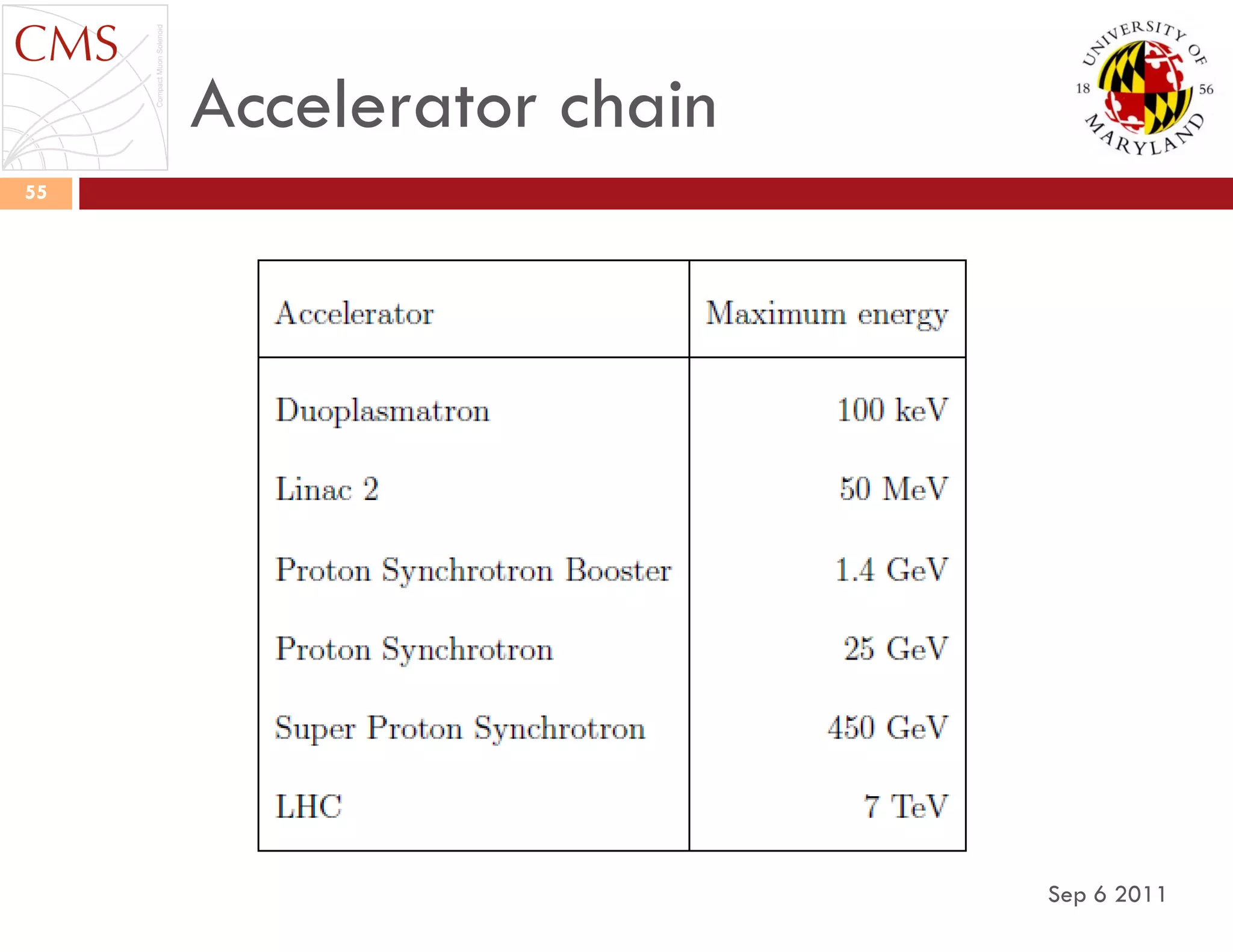 Accelerator chain
Sep 6 2011
55
 