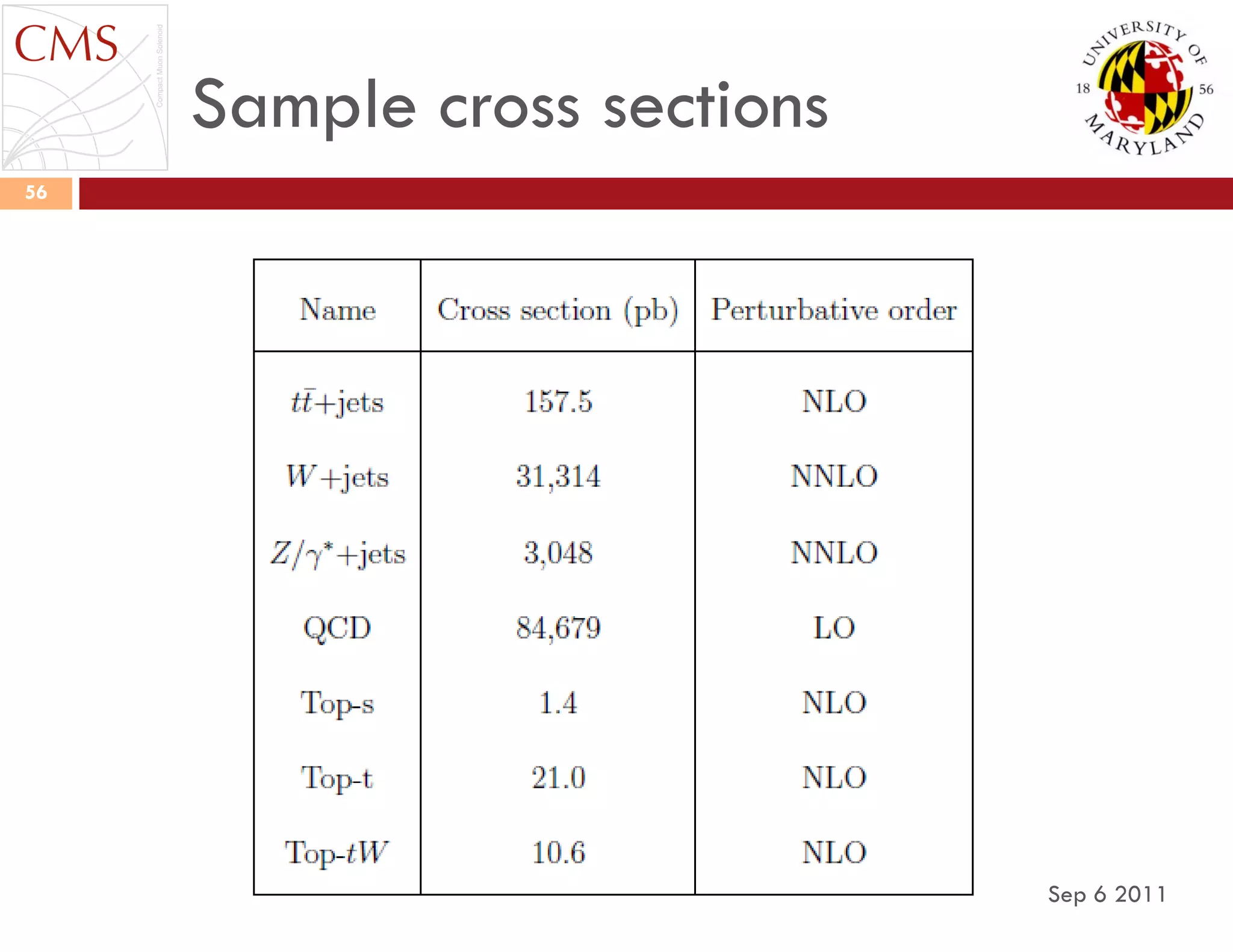Sample cross sections
Sep 6 2011
56
 