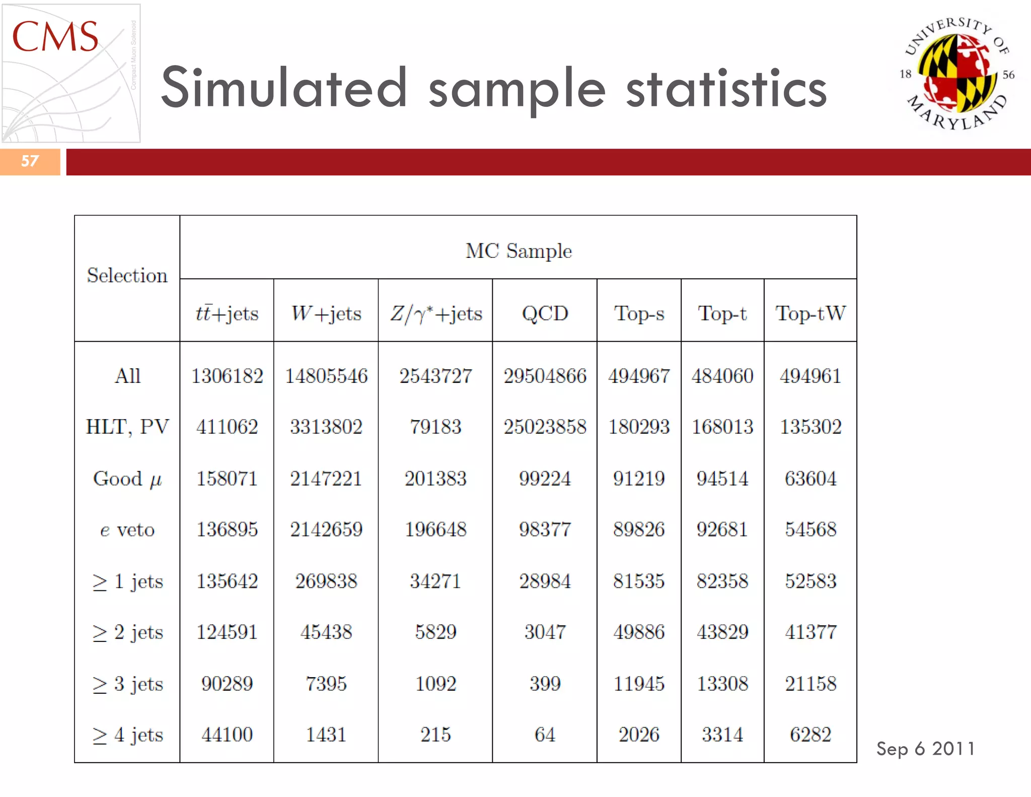 Simulated sample statistics
Sep 6 2011
57
 