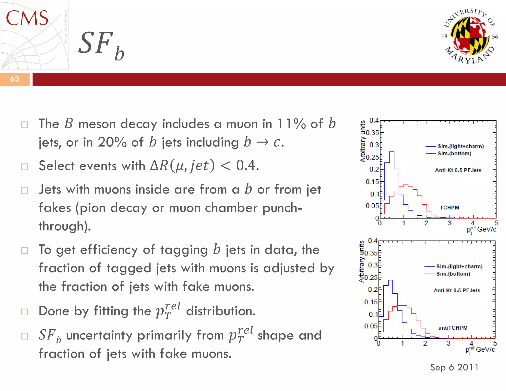 𝑆𝐹 𝑏
Sep 6 2011
63
 The 𝐵 meson decay includes a muon in 11% of 𝑏
jets, or in 20% of 𝑏 jets including 𝑏 → 𝑐.
 Select events with Δ𝑅 𝜇, 𝑗𝑒𝑡 < 0.4.
 Jets with muons inside are from a 𝑏 or from jet
fakes (pion decay or muon chamber punch-
through).
 To get efficiency of tagging 𝑏 jets in data, the
fraction of tagged jets with muons is adjusted by
the fraction of jets with fake muons.
 Done by fitting the 𝑝 𝑇
𝑟𝑒𝑙
distribution.
 𝑆𝐹 𝑏 uncertainty primarily from 𝑝 𝑇
𝑟𝑒𝑙
shape and
fraction of jets with fake muons.
 