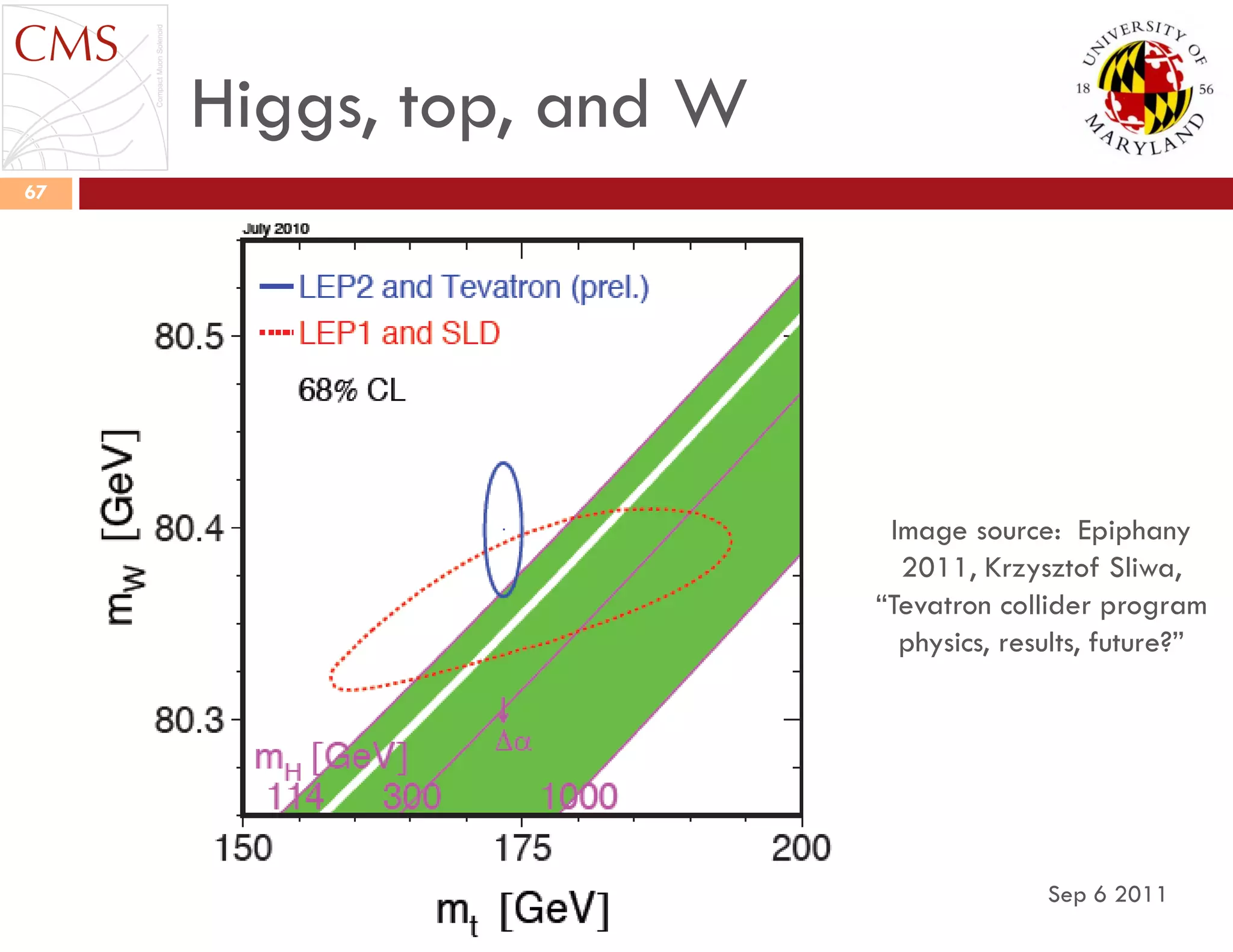 Higgs, top, and W
Sep 6 2011
67
Image source: Epiphany
2011, Krzysztof Sliwa,
“Tevatron collider program
physics, results, future?”
 