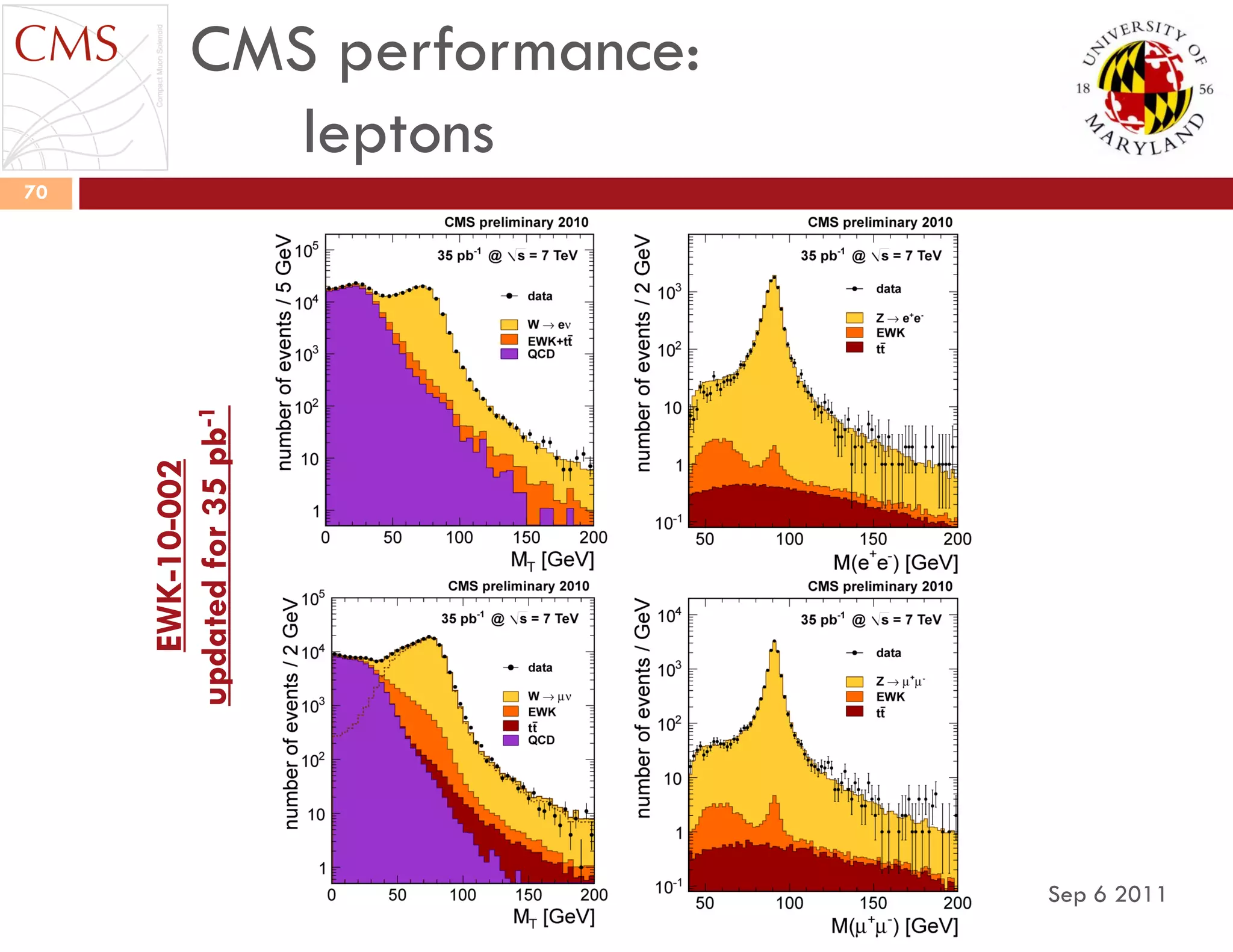 CMS performance:
leptons
Sep 6 2011
70
EWK-10-002
updatedfor35pb-1
 