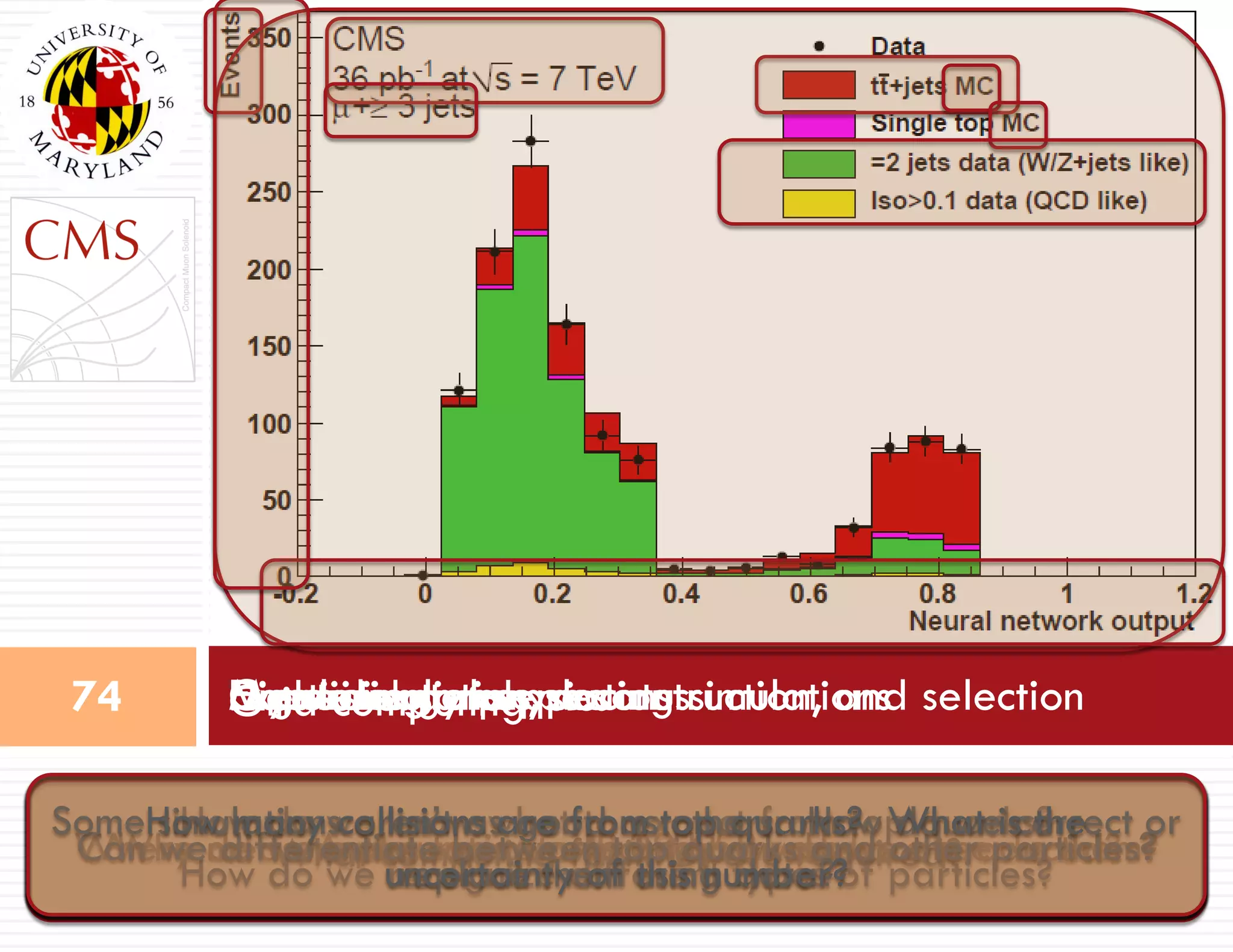 My slide!74
A picture is worth 29,658 words…
High energy physics
Why measure the rate at which top quarks are produced?
Experimental apparatus
Where do we make top quarks and how do we observe them?
Grid computing
What computing facilities are required?
Event simulation, reconstruction, and selection
How do we know what to expect from top quarks?
How do we recognize different types of particles?
Discrimination
Can we differentiate between top quarks and other particles?
Correcting or replacing simulations
Some simulations aren‟t as good as others. How do we correct or
replace them using data?
Measuring cross section
How many collisions are from top quarks? What is the
uncertainty of this number?
 