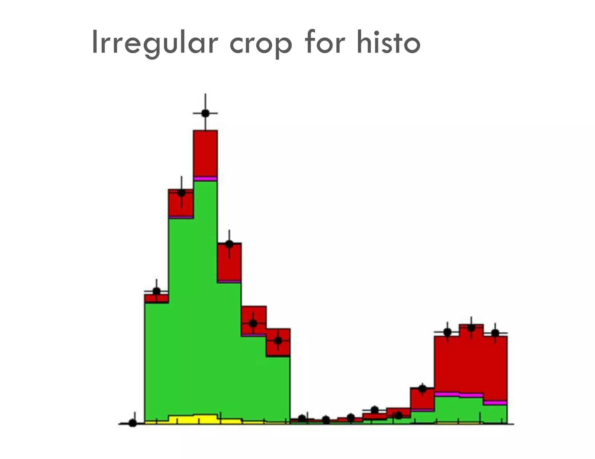 Irregular crop for histo
 