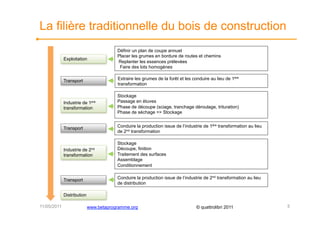 La filière traditionnelle du bois de construction
                                        Définir un plan de coupe annuel
                                        Placer les grumes en bordure de routes et chemins
             Exploitation
                                        Replanter les essences prélevées
                                         Faire des lots homogènes


             Transport                  Extraire les grumes de la forêt et les conduire au lieu de 1ère
                                        transformation

                                        Stockage
             Industrie de   1ere        Passage en étuves
             transformation             Phase de découpe (sciage, tranchage déroulage, trituration)
                                        Phase de séchage => Stockage


             Transport                  Conduire la production issue de l’industrie de 1ère transformation au lieu
                                        de 2nd transformation

                                        Stockage
             Industrie de   2nd         Découpe, finition
             transformation             Traitement des surfaces
                                        Assemblage
                                        Conditionnement


             Transport                  Conduire la production issue de l’industrie de 2nd transformation au lieu
                                        de distribution

             Distribution

11/05/2011                  www.betaprogramme.org                               © quattrolibri 2011                  5
 