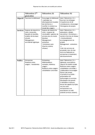 Repenser les villes dans une société post carbone




Mai 2011   BETA Programme / Recherche-Action EMPLOI (E) : étude de préfiguration pour un télécentre   10
 