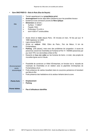 Repenser les villes dans une société post carbone



                     •    Ligne directe RER D
                     •    Accès en voiture : RN6, 53km de Paris ; 7km de Melun, 9 km de
                          Fontainebleau
                     •    Parking (235 places), mais avec des problèmes de congestion, à cause de
                          personnes venant de Chartrettes et Fontaine le Port  700/800 personnes par
                          jour dont 70% non domiciliées à Bois le Roi
                     •    Desserte en bus non calée sur les horaires de trains ; à noter, des projets de
                          nouvelles lignes sont à l’étude



                     •    Possibilité de construire un Hôtel d’Entreprises, en fonction de la réussite de
Environnement             l’exemple de Chartrettes et en relation avec la pépinière d’entreprises de
      socio-              Fontainebleau-Avon
   économique        •    Forte présence de cadres travaillant dans la couronne parisienne et transitant
                          par Bois le Roi
                     •    Forte présence des habitations et du secteur tertiaire dans la zone



    Points forts     •    Emplacement
                     •    Parking


Points faibles
                     •    Pas d’utilisateurs identifiés




•     Z.A. de Chartrettes


                     •    Appartenance à la CCPS  aucun problème d’acquisition foncière
        Site         •    Taille : 7ha de réserve foncière, avec des terrains agricoles potentiellement
                          exploitables à côté
                     •    Présence de Fibre optique depuis 2010


                     •    Parking de l’espace naturel (Parc de Livry) à disposition
                     •    Desserte en bus irrégulière, et obligation de passer par le village  12
                          passages/jour (avec des arrêts à « temps perdu »)
                     •    ENS (Espace Naturel Sensible) proche ZA posant des problèmes pour la
                          nouvelle voie d’accès, avec un projet existant depuis 3 ans pour couper via la
                          route de Melun (RD139)
       Accès
                     •    La gare de Chartrettes ne compte pas de trains directs pour Paris
                     •    Autres voies de communication :
                         Gare de Bois le Roi à 2km
                         Gare Chartrettes à 1km
                         Gare d’Ivry sur Seine à 2,5km
                         Gare Fontaine le Port à 3km
                         35 min de Paris et 5 min de Melun et Fontainebleau/Avon


Environnement        •    35 entreprises enregistrées sur place en 2010
                     •    Présence d’employeurs importants dans la zone : maison de retraite (50 à 80
      socio-
                          employés) ; Chaudronnerie, station d’épuration
   économique        •    Hôtel d’Entreprises : lancement Avril 2011. 600m² (6 îlots de 100m²)
                     •    Zone d’habitation proche avec fort pourcentage de cadres (selon données
                          CCPS)



Mai 2011           BETA Programme / Recherche-Action EMPLOI (E) : étude de préfiguration pour un télécentre   23
 